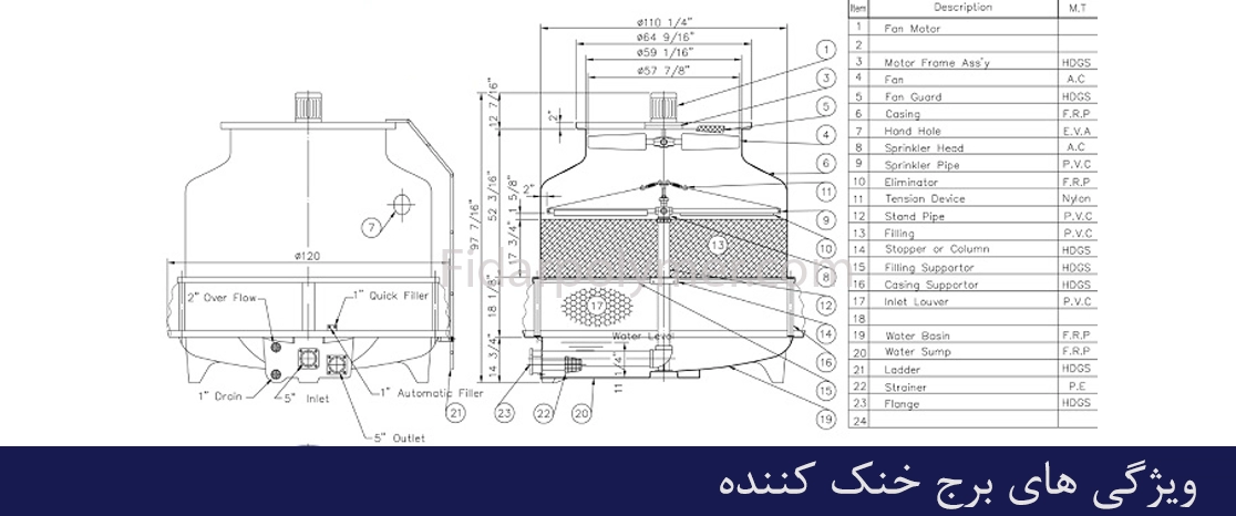 برج های خنک کننده چیست
