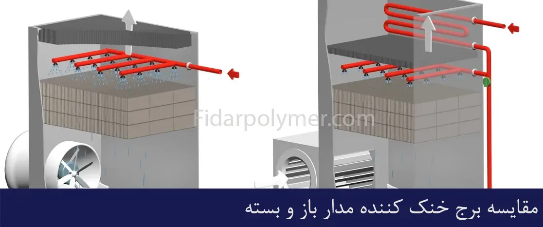 تفاوت برج خنک کننده مدار باز و بسته