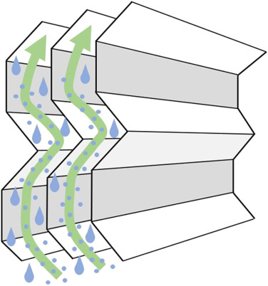 قطره گیر تیغه ای 